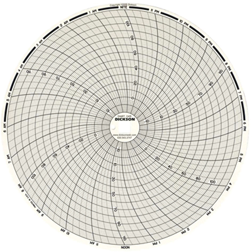 Graphiques de rechange de 8" Brunswick Fyr & Safety