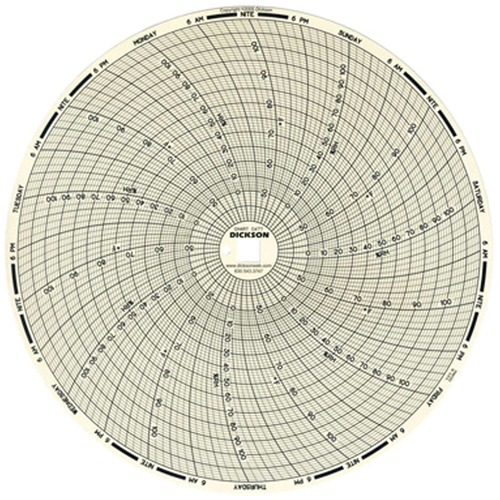 Graphiques de rechange de 8" Brunswick Fyr & Safety