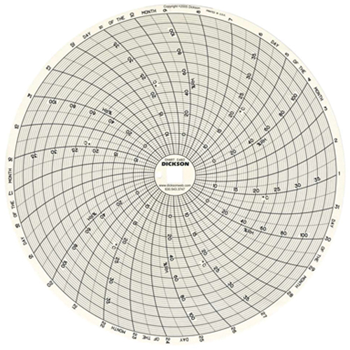 8" Replacement Charts Brunswick Fyr & Safety