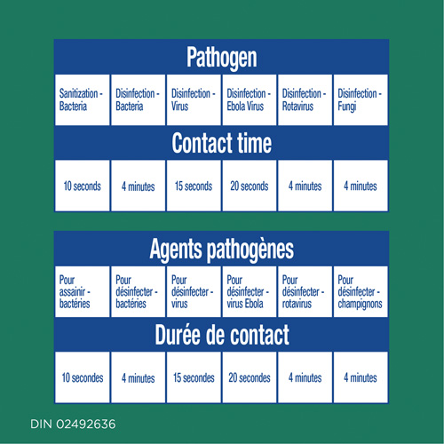 Disinfecting Wipes, 75 Count Brunswick Fyr & Safety