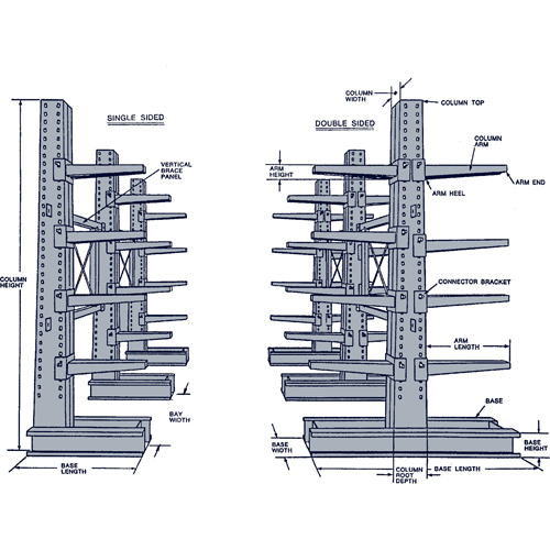 Colonne en porte-&agrave;-faux, Double, 4" la x 10' h Brunswick Fyr & Safety