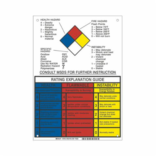 NFPA Rating Explanation Guide Sign Brunswick Fyr & Safety