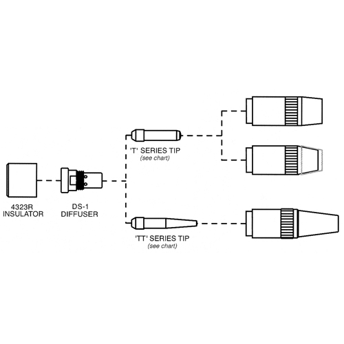 Tube-contact s&eacute;rie Centerfire Brunswick Fyr & Safety