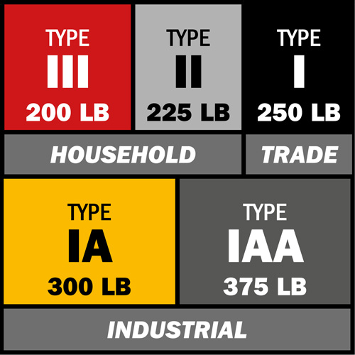 &eacute;chelle coulissante BuildMan, Cap 300 lb, 40' h, Calibre 1A Brunswick Fyr & Safety