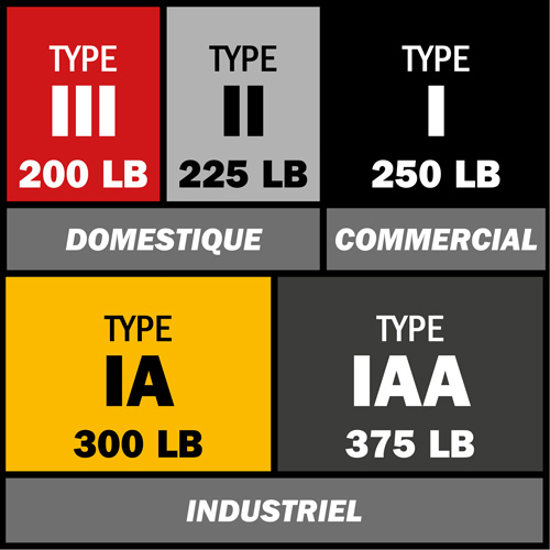 Step Ladder with Paint Tray, 10', Fibreglass, 250 lbs. Capacity, Type 1 Brunswick Fyr & Safety