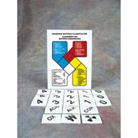 Safety Sign: Hazardous Materials Classification Brunswick Fyr & Safety
