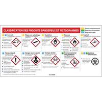 Mini MSDS Chart- French Brunswick Fyr & Safety