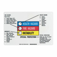 Hazardous Information Colour Bar Sign Brunswick Fyr & Safety