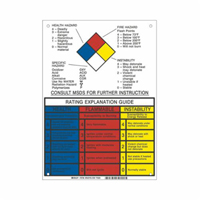 NFPA Rating Explanation Guide Sign SY079 | Brunswick Fyr & Safety