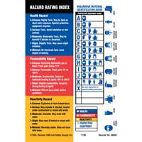 Material Identification Guide Labels, Paper, Sheet, 4" L x 5-7/8" W Brunswick Fyr & Safety